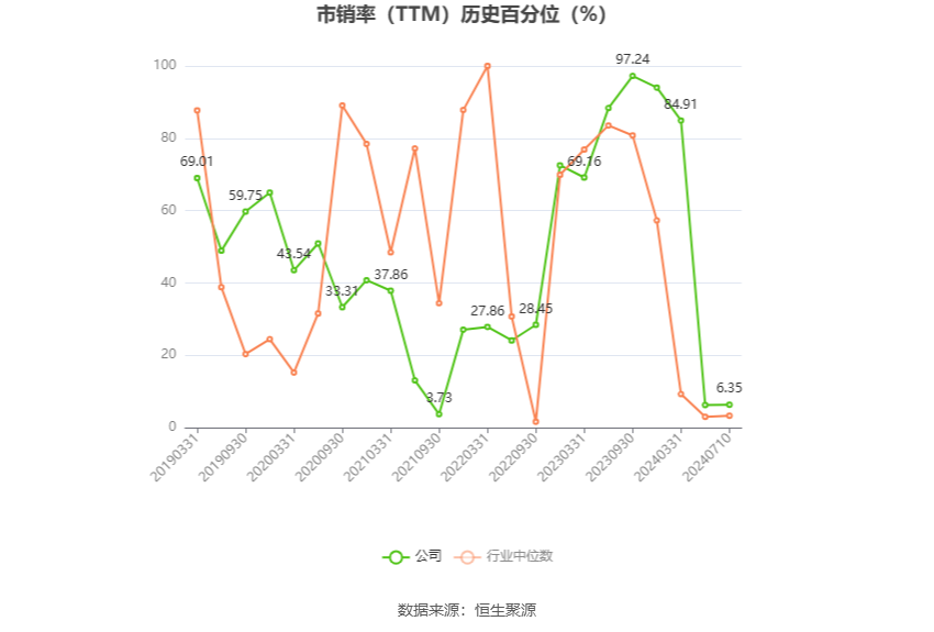 *ST龙津：预计2024年上半年亏损360万元-490万元