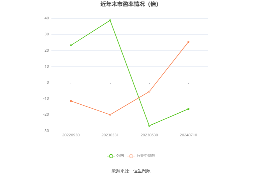 博纳影业：预计2024年上半年亏损1.08亿元-1.53亿元