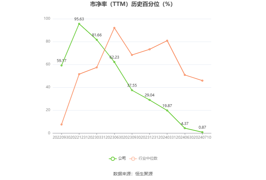 博纳影业：预计2024年上半年亏损1.08亿元-1.53亿元