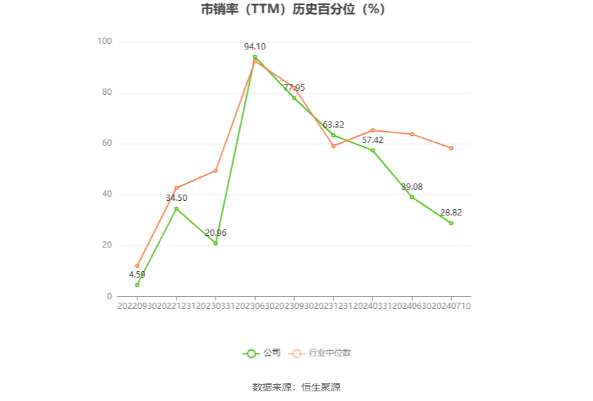 博纳影业：预计2024年上半年亏损1.08亿元-1.53亿元