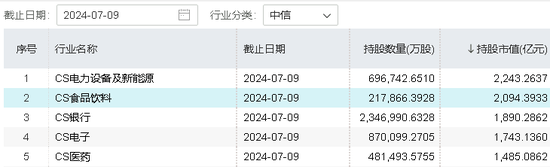 吃喝板块冲高回落，食品ETF（515710）逆市收红！机构：当前或为食饮板块中长期底部阶段