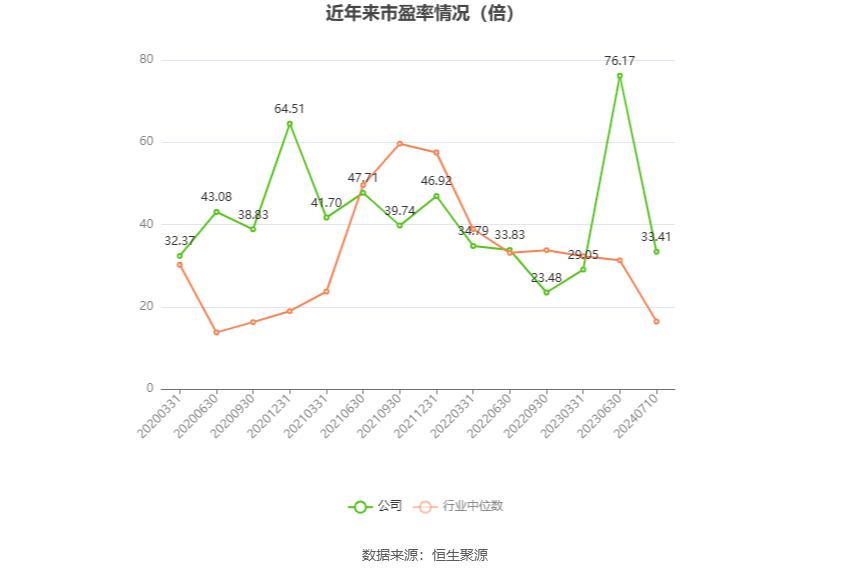 蔚蓝锂芯：预计2024年上半年净利同比增长248.14%-320.17%