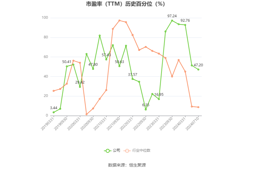 蔚蓝锂芯：预计2024年上半年净利同比增长248.14%-320.17%