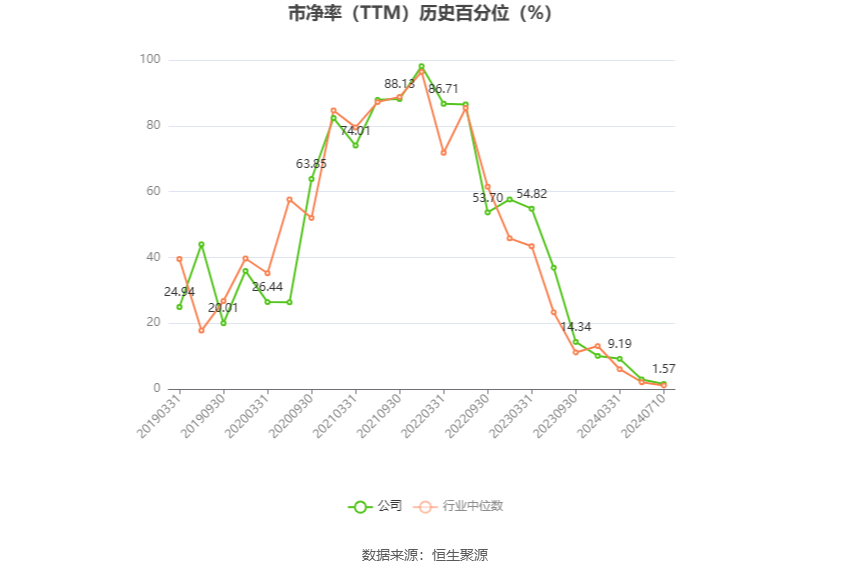 蔚蓝锂芯：预计2024年上半年净利同比增长248.14%-320.17%