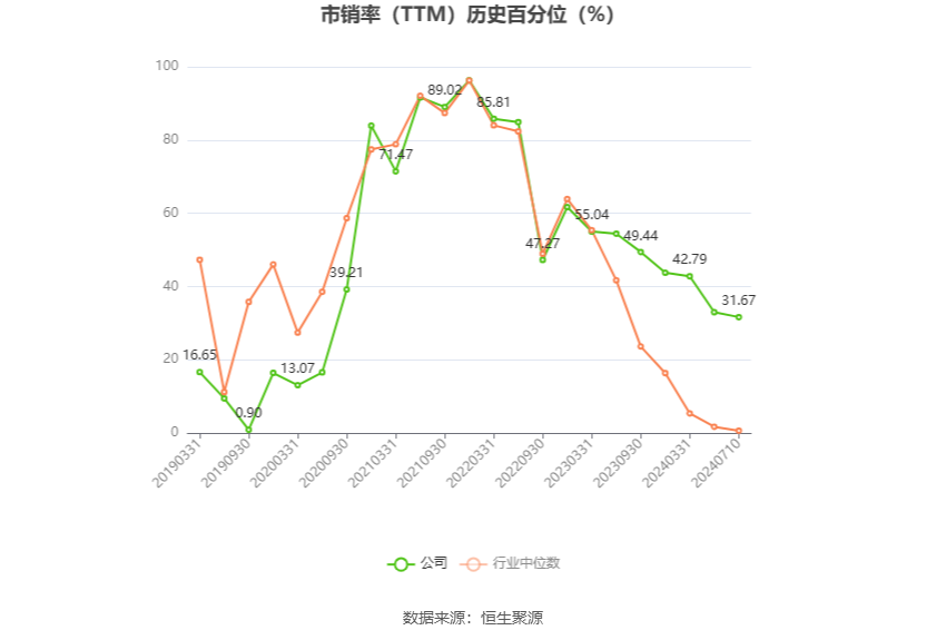 蔚蓝锂芯：预计2024年上半年净利同比增长248.14%-320.17%