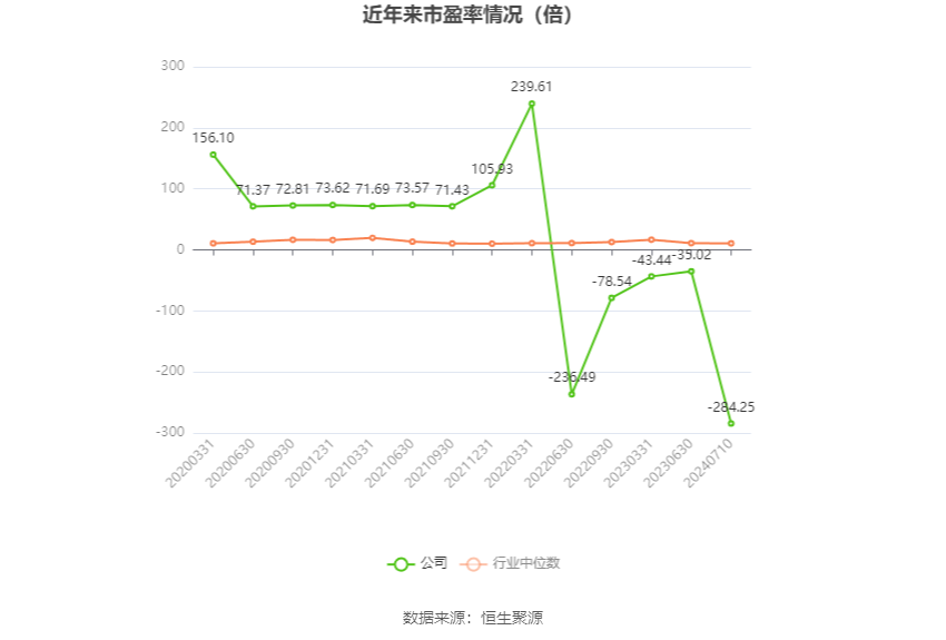 美利云：预计2024年上半年亏损300万元-400万元