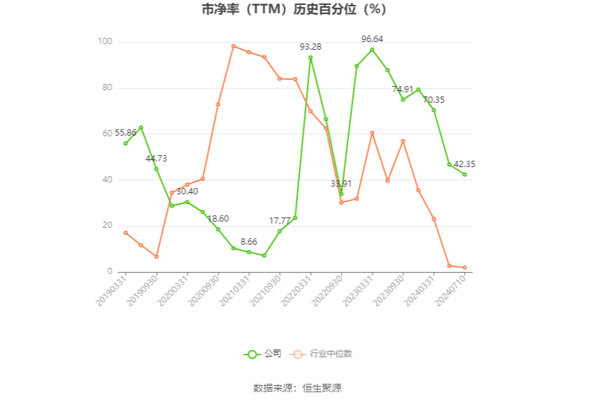 美利云：预计2024年上半年亏损300万元-400万元