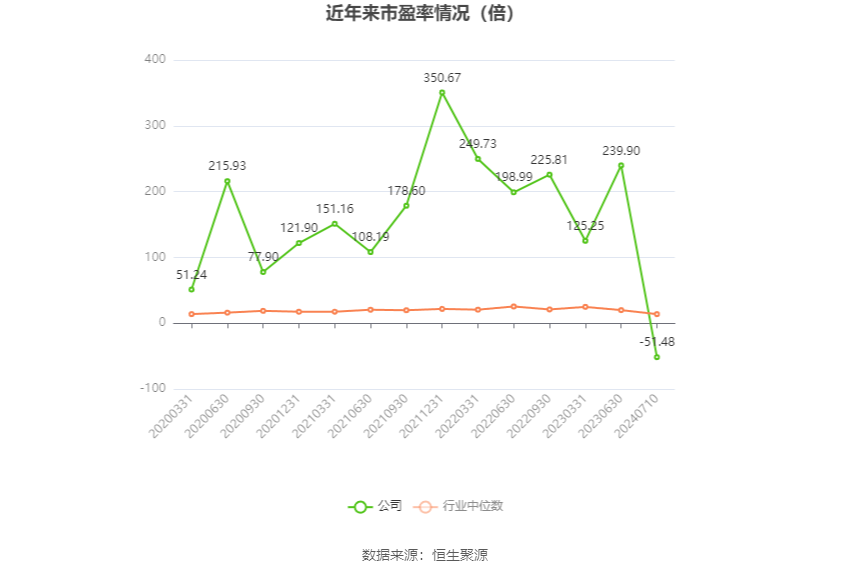 小崧股份：2024年上半年净利同比预降85.1%-90.07%