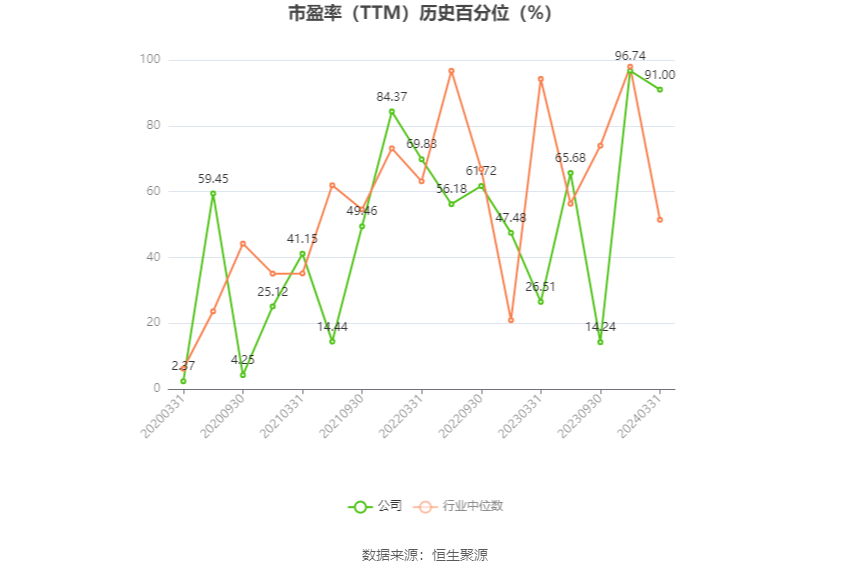 小崧股份：2024年上半年净利同比预降85.1%-90.07%