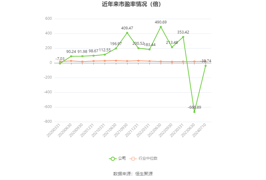 中毅达：预计2024年上半年亏损1500万元