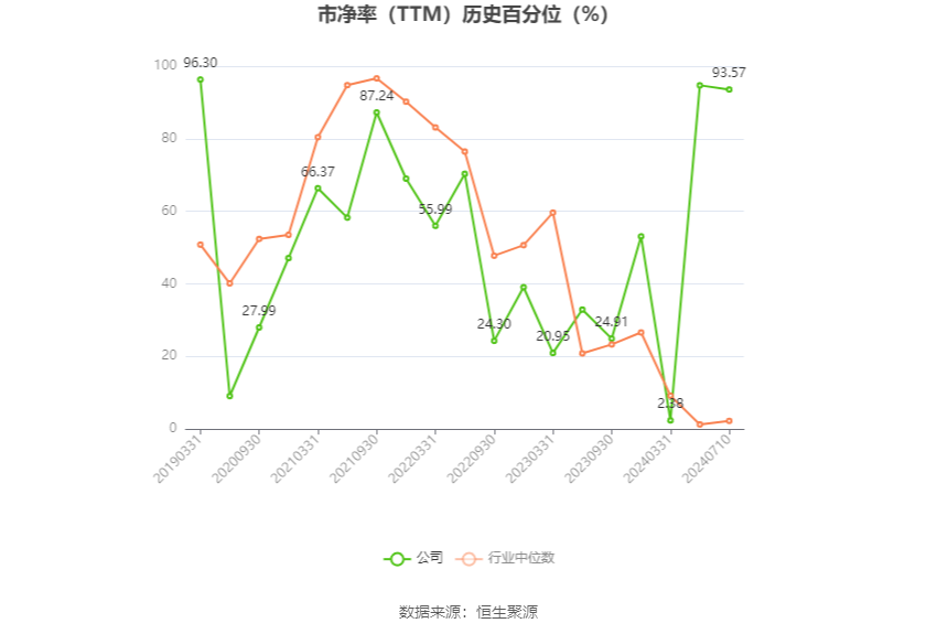 中毅达：预计2024年上半年亏损1500万元