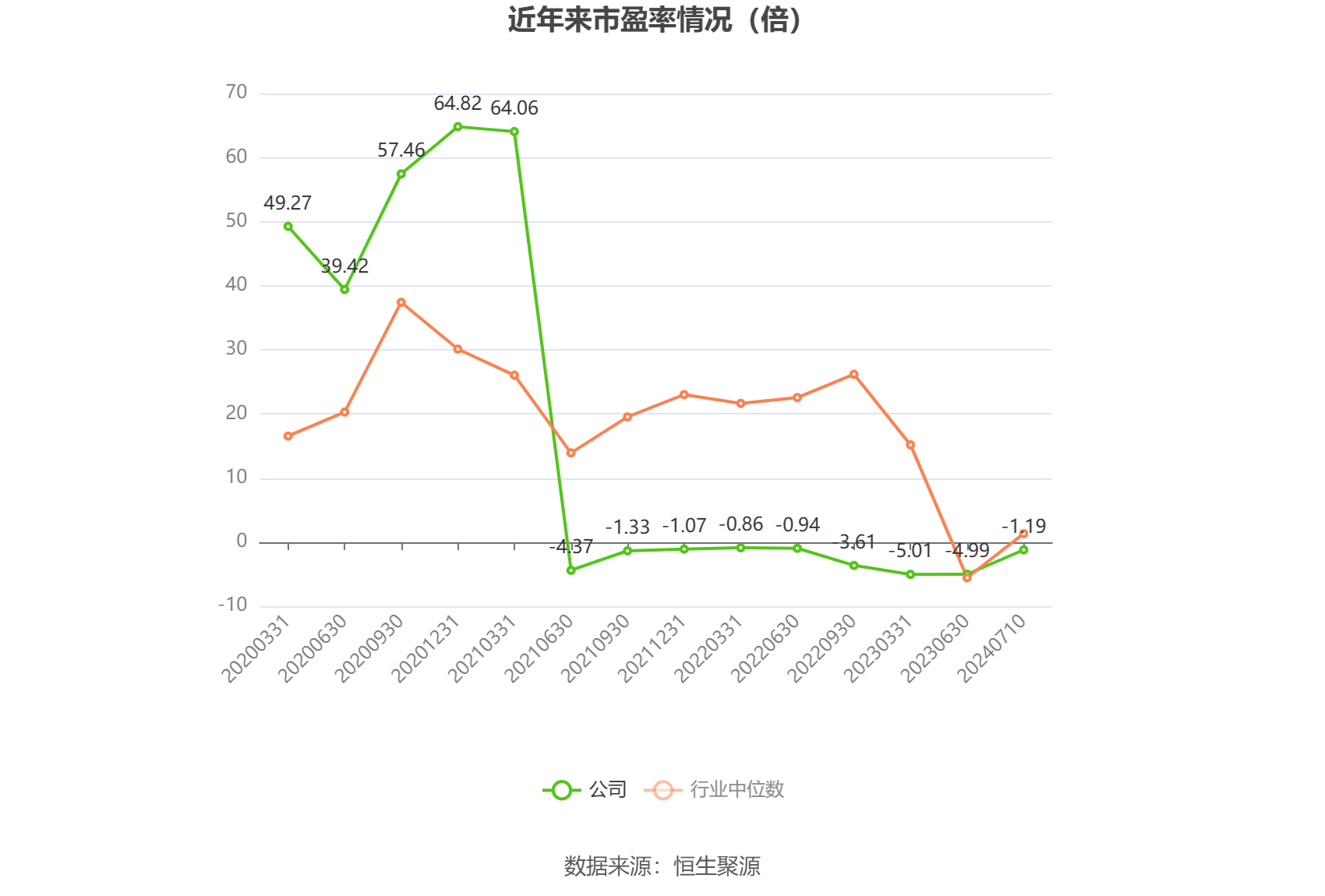 启迪环境：预计2024年上半年亏损1.9亿元-2.3亿元