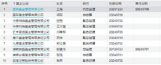 揭秘2024年上半年基金行业高层人事变动：涉及博时融通国联安等79家基金公司163人