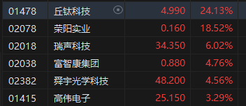 收评：恒指涨2.06% 恒生科指涨2.67%科网股、汽车股强劲