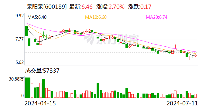 泉阳泉：公司产品为预包装食品 而非散装食品