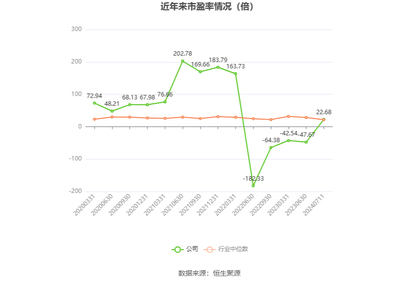 太龙药业：预计2024年上半年盈利2500万元-3000万元 同比扭亏