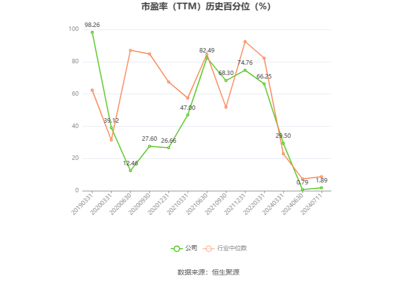 太龙药业：预计2024年上半年盈利2500万元-3000万元 同比扭亏