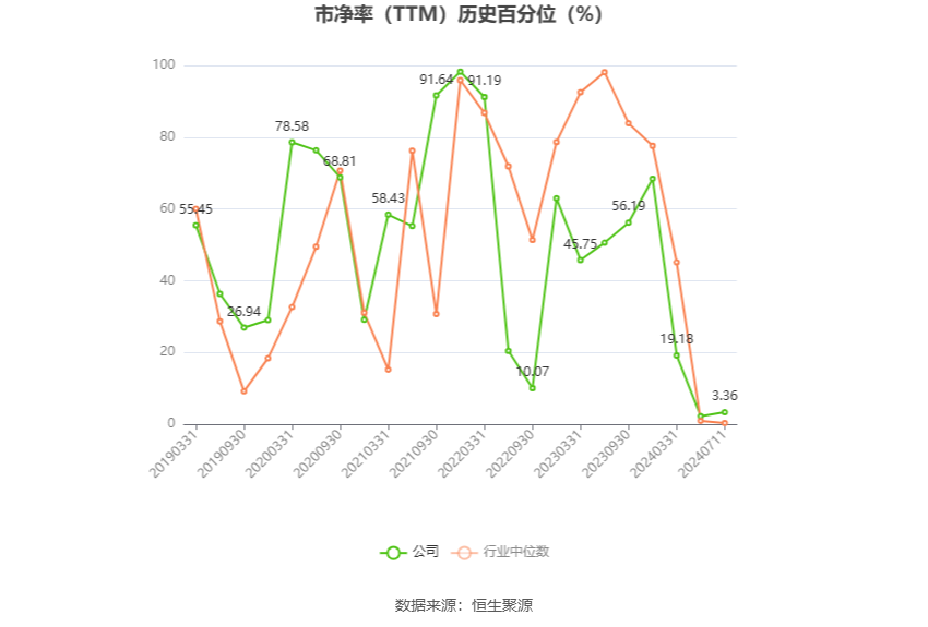 太龙药业：预计2024年上半年盈利2500万元-3000万元 同比扭亏