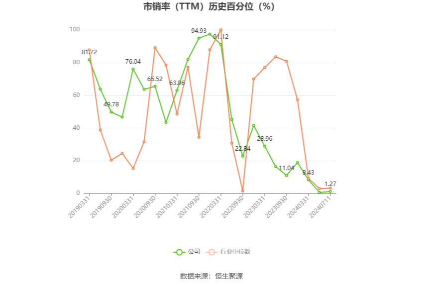 太龙药业：预计2024年上半年盈利2500万元-3000万元 同比扭亏