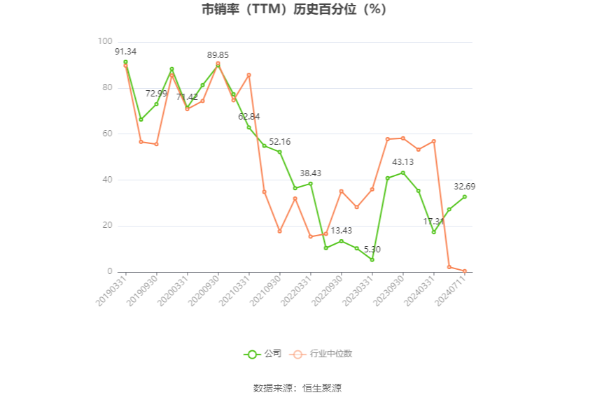 浙江永强：预计2024年上半年净利同比增长60.37%-93.78%