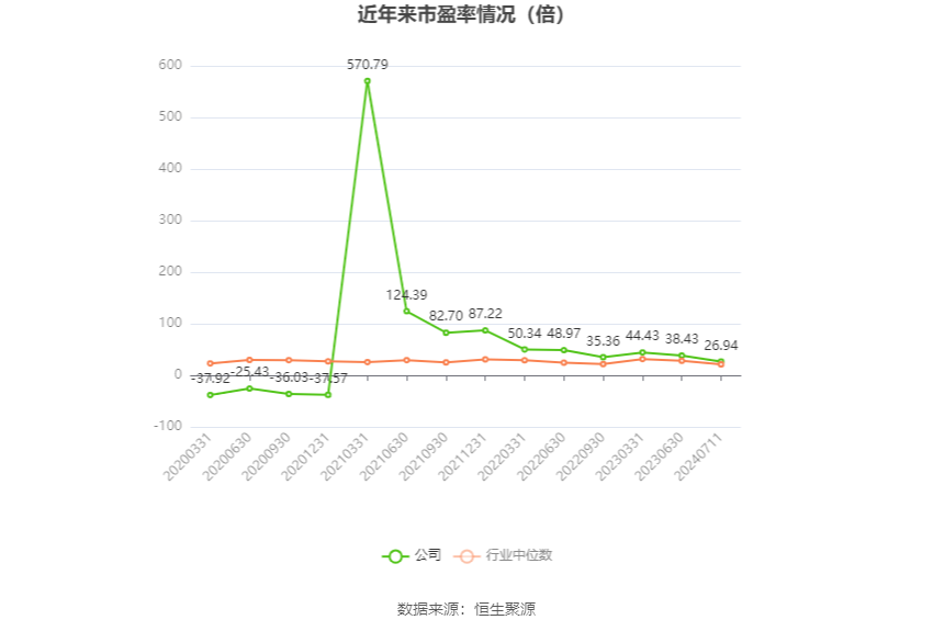 东阿阿胶：预计2024年上半年净利同比增长31%-43%