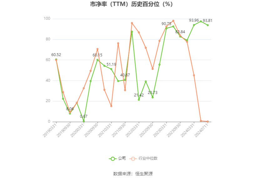 东阿阿胶：预计2024年上半年净利同比增长31%-43%