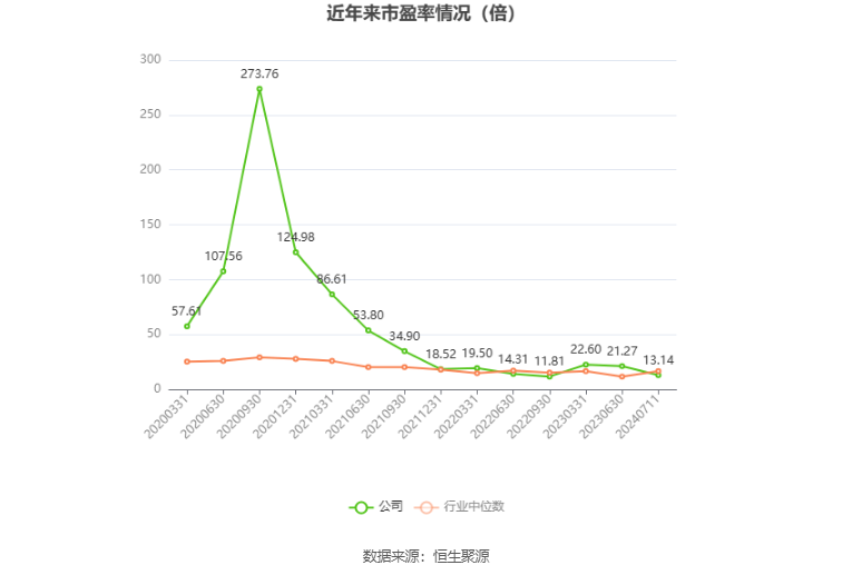 中国铝业：预计2024年上半年净利65亿元-73亿元 同比增长90%-114%