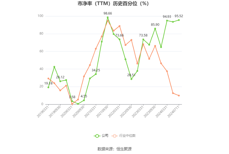 中国铝业：预计2024年上半年净利65亿元-73亿元 同比增长90%-114%