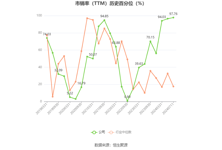 中国铝业：预计2024年上半年净利65亿元-73亿元 同比增长90%-114%