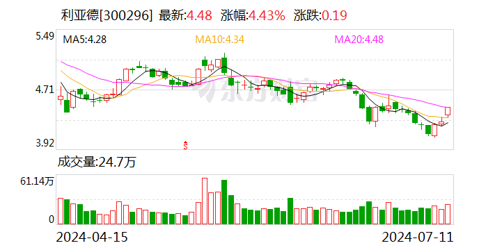 利亚德：7月11日召开董事会会议