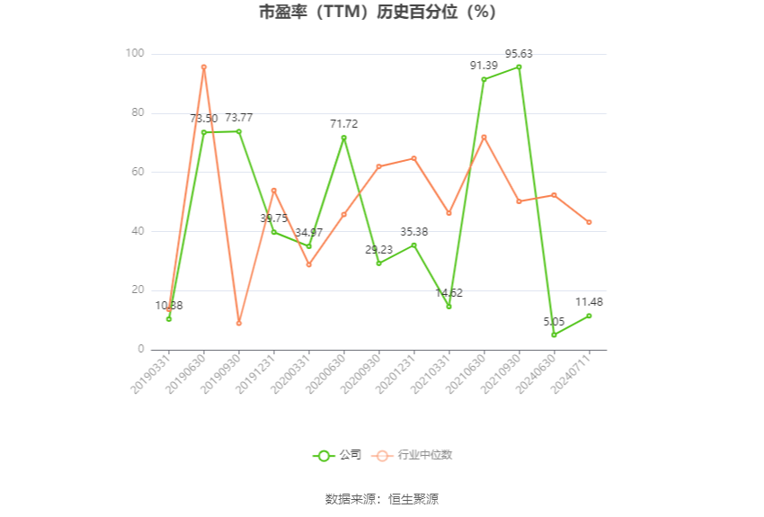 海印股份：预计2024年上半年盈利9006.51万元-1.35亿元 同比扭亏