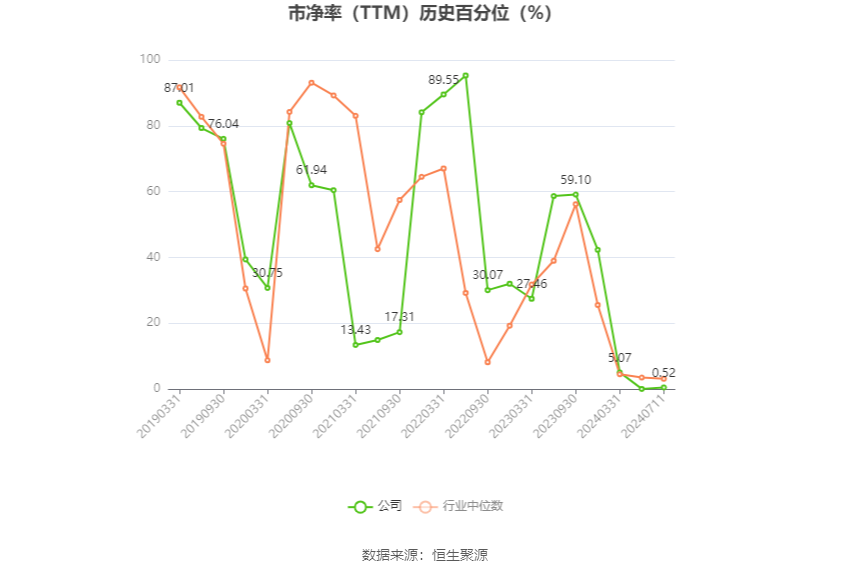 海印股份：预计2024年上半年盈利9006.51万元-1.35亿元 同比扭亏