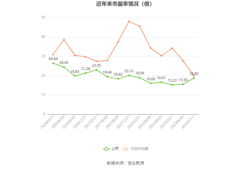 新和成：预计2024年上半年净利20.77亿元-22.25亿元 同比增长40%-50%