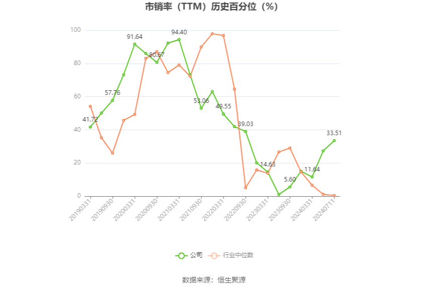 新和成：预计2024年上半年净利20.77亿元-22.25亿元 同比增长40%-50%