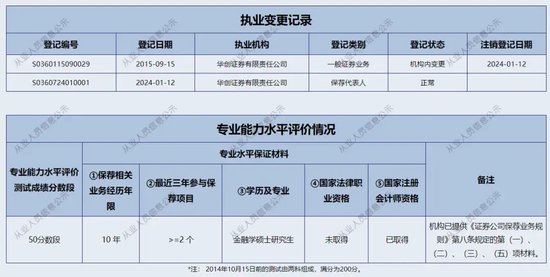 华创证券信誉“担保”保代重大违规，下一个能力定资格的败笔是谁？