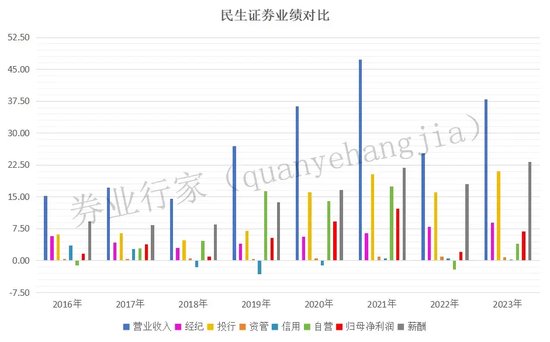 券商之争！民生证券V华林证券，七年的相爱相杀......