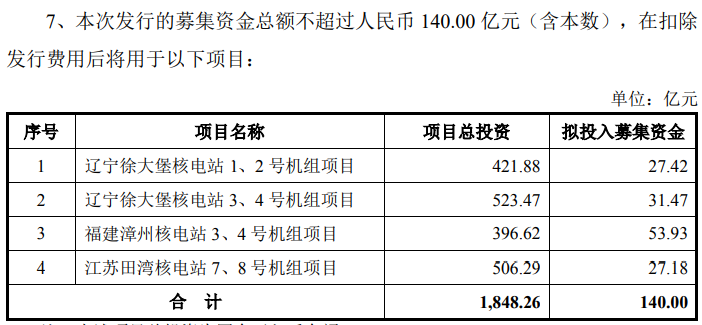 120亿大利好！社保首次！