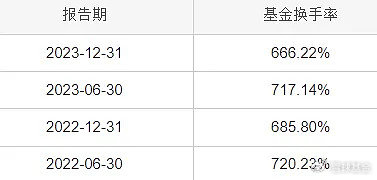 复盘老将华泰保兴基金尚烁徽：管理华泰保兴吉年丰 任职回报81.67% 同类排名靠前