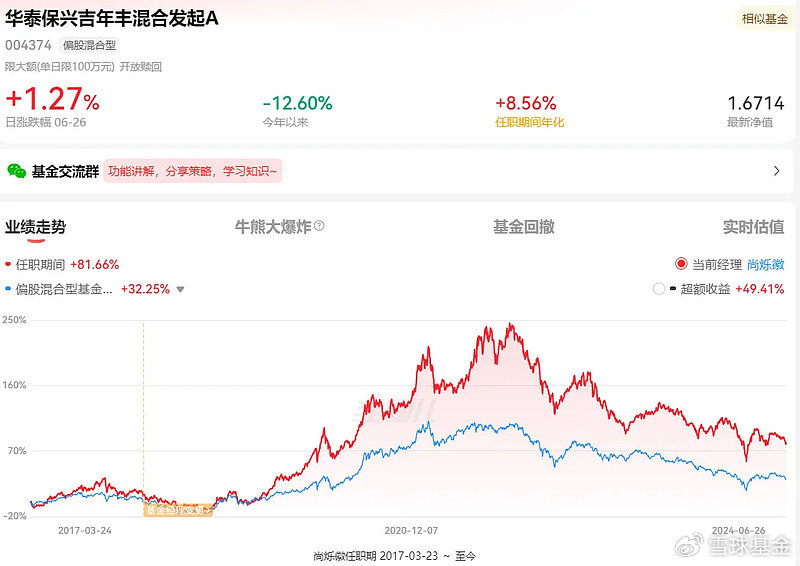 复盘老将华泰保兴基金尚烁徽：管理华泰保兴吉年丰 任职回报81.67% 同类排名靠前