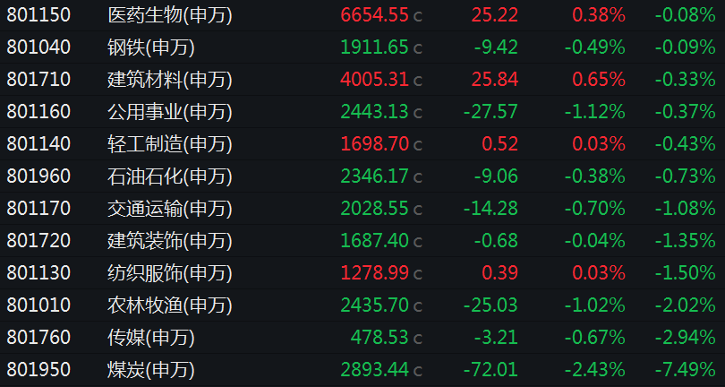 飙升超68%，超12亿元加仓！