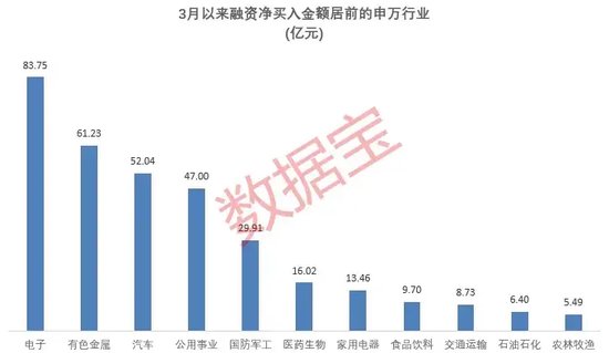 高开高走，港股大面积飘红！美国通胀放缓，金价再度大涨！融资余额降至3月以来低位，融资客动向出炉