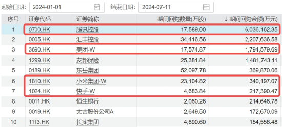 美国CPI大降温，港股上行空间开启？互联网龙头涨势如虹，美团涨近5%，港股互联网ETF（513770）飙涨逾3%！