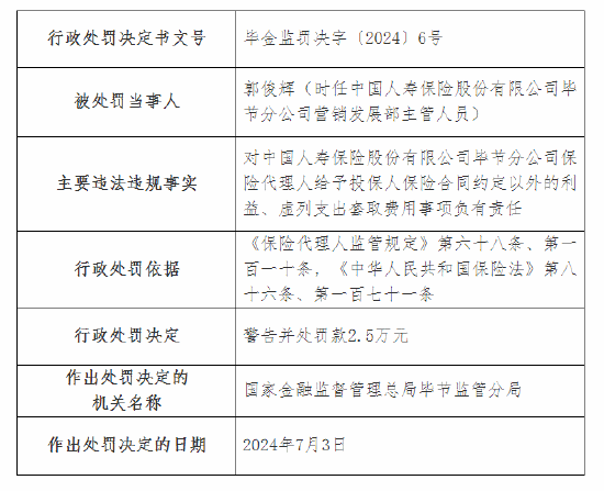 国寿寿险毕节分公司被罚14万元：虚列支出套取费用等