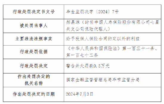 国寿寿险毕节分公司被罚14万元：虚列支出套取费用等