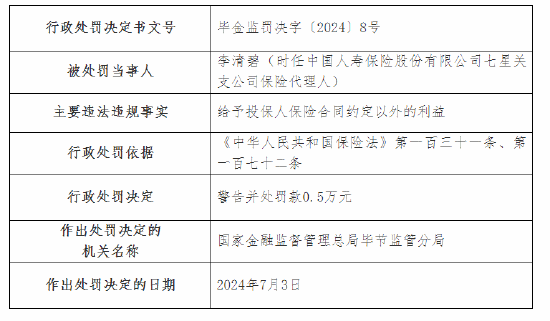 国寿寿险毕节分公司被罚14万元：虚列支出套取费用等