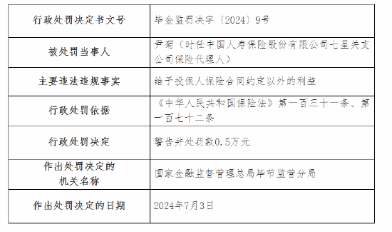 国寿寿险毕节分公司被罚14万元：虚列支出套取费用等