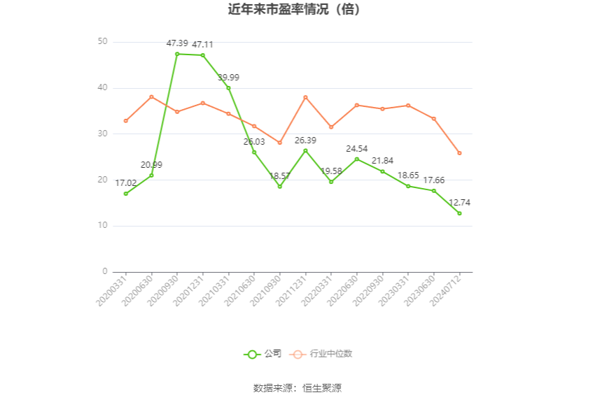 中鼎股份：预计2024年上半年净利同比增长29.89%-41.19%