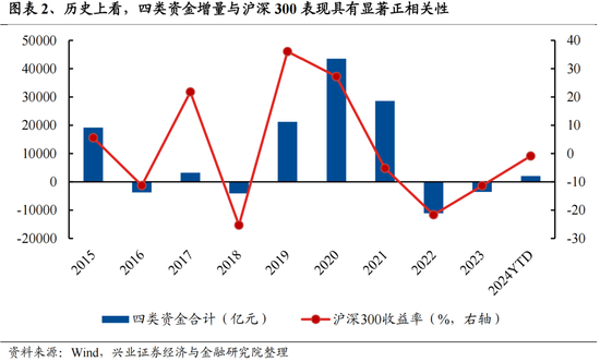 兴证策略：今年是增量市场，但并非雨露均沾