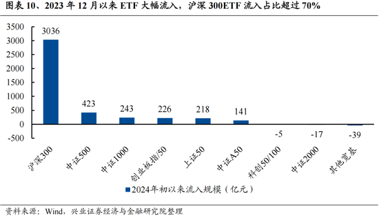 兴证策略：今年是增量市场，但并非雨露均沾