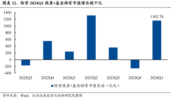 兴证策略：今年是增量市场，但并非雨露均沾